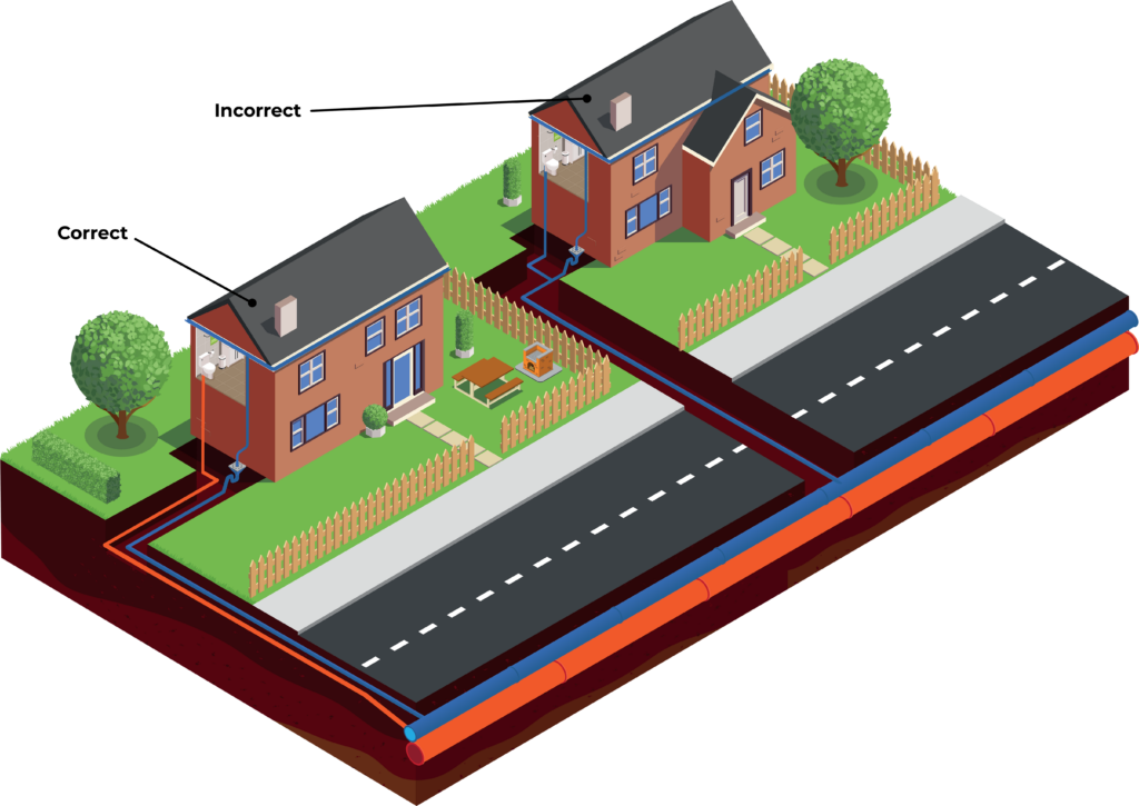 Drainage misconnection risks illustration