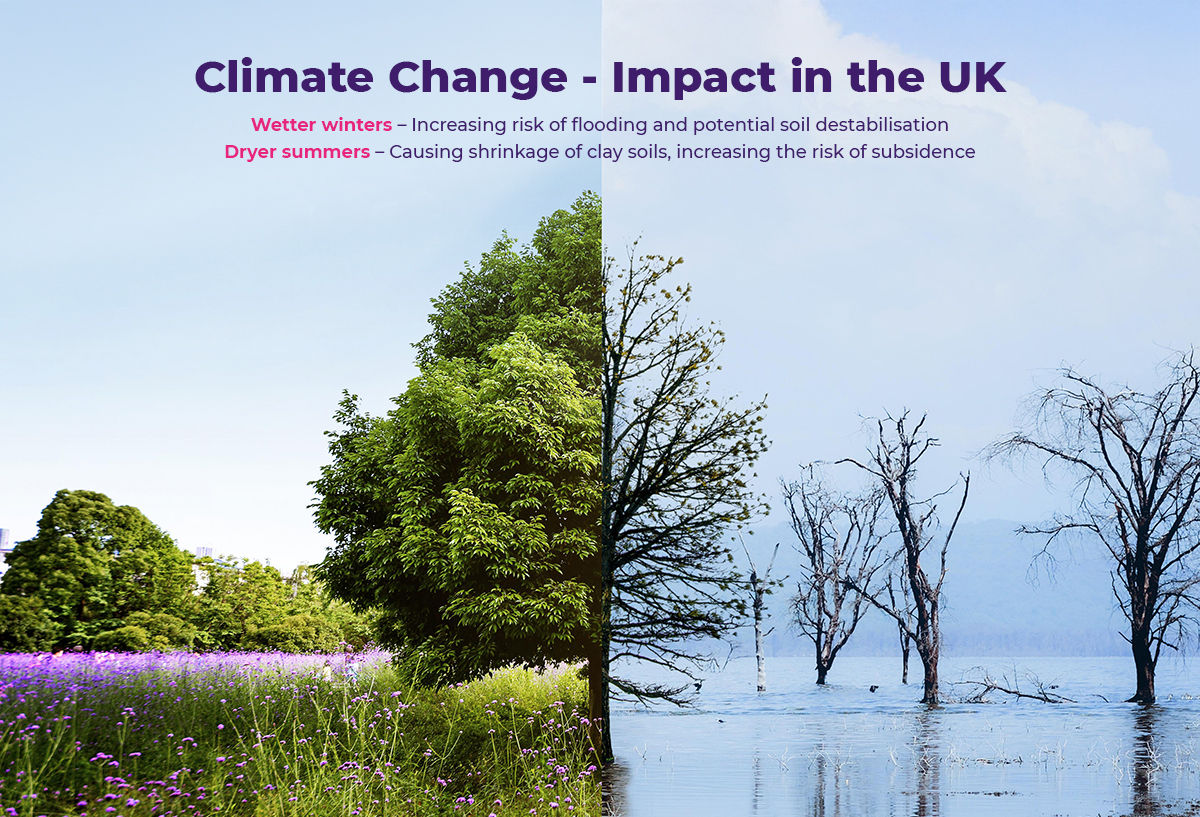 climate-change with caption